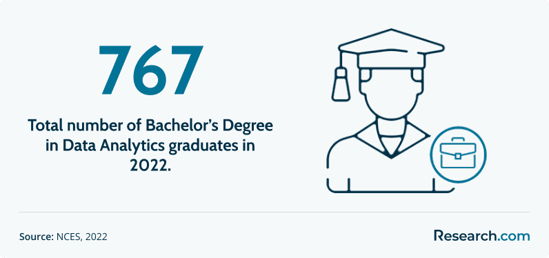 Affordable Online Data Analytics Degree Programs2
