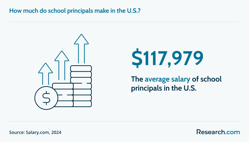 Affordable Online Master's Degrees in Educational Leadership 1.png