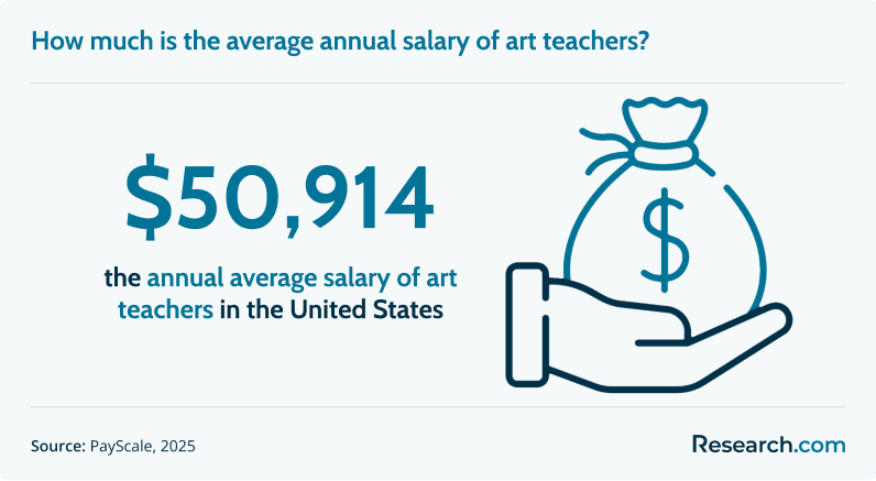 Art Teacher Certification and Requirements (a).png