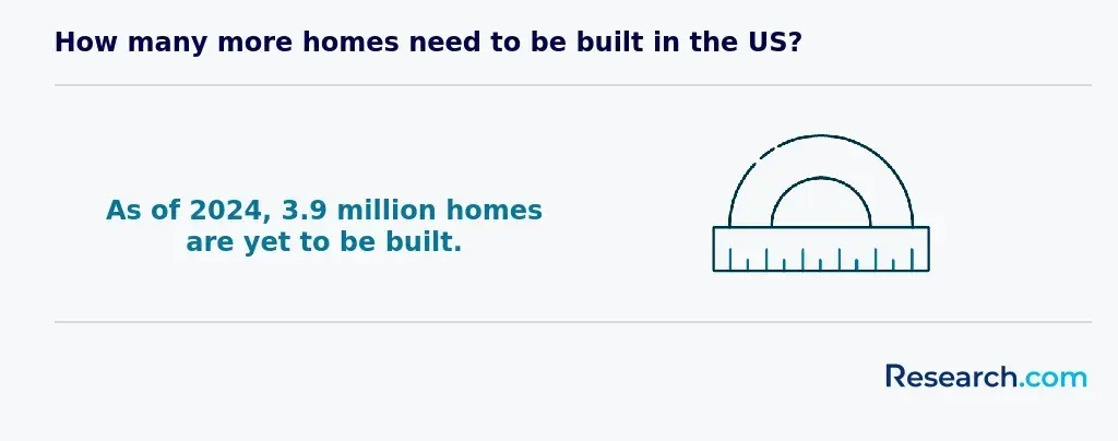 homes to be built in the US