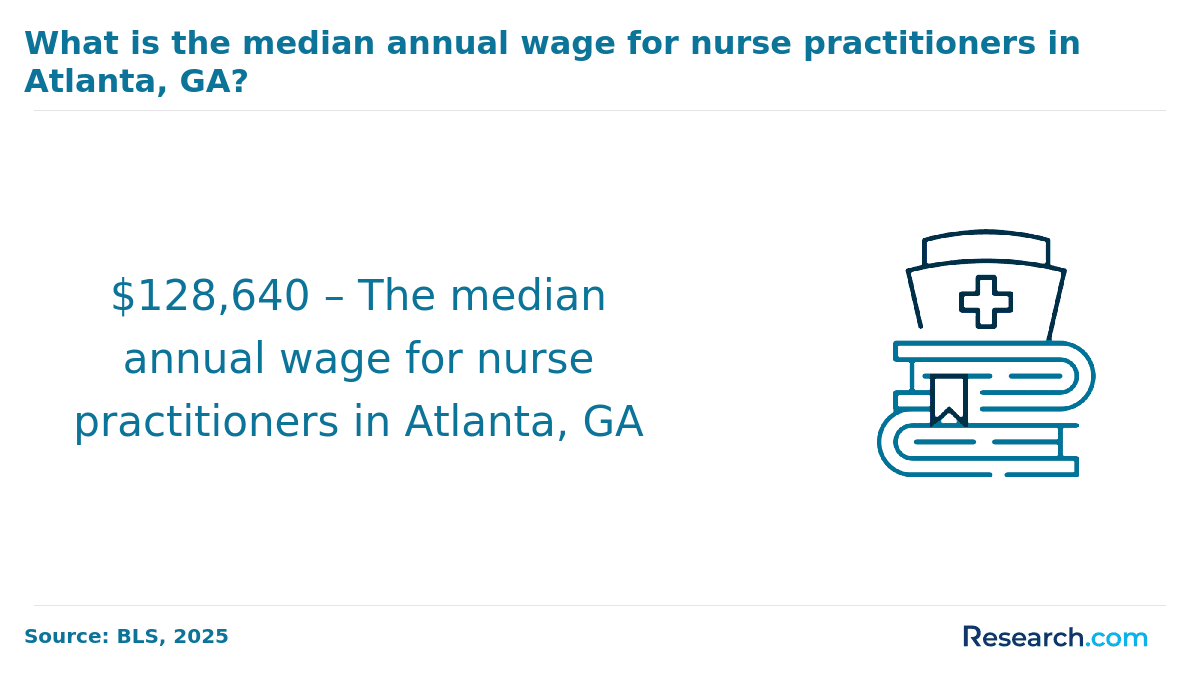 Atlanta NP Median Salary.png