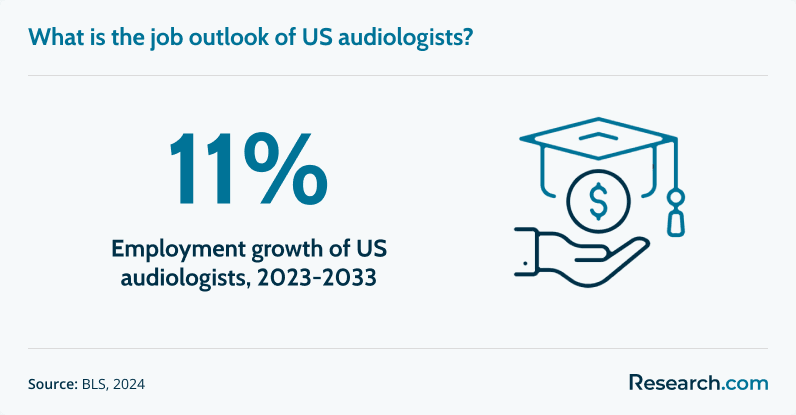 Audiologist Job Outlook.png