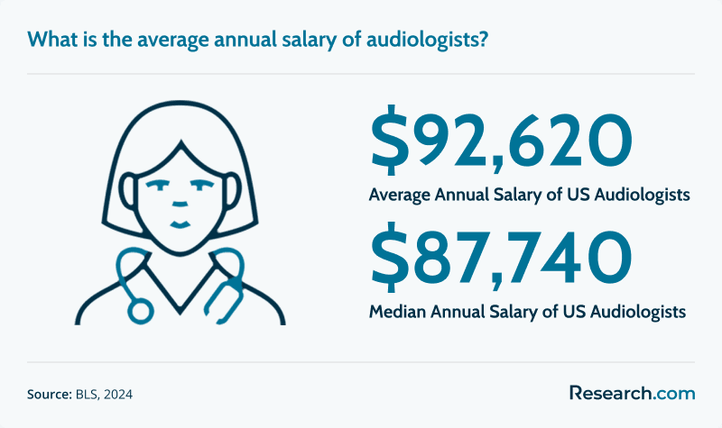 Audiologist Salary.png