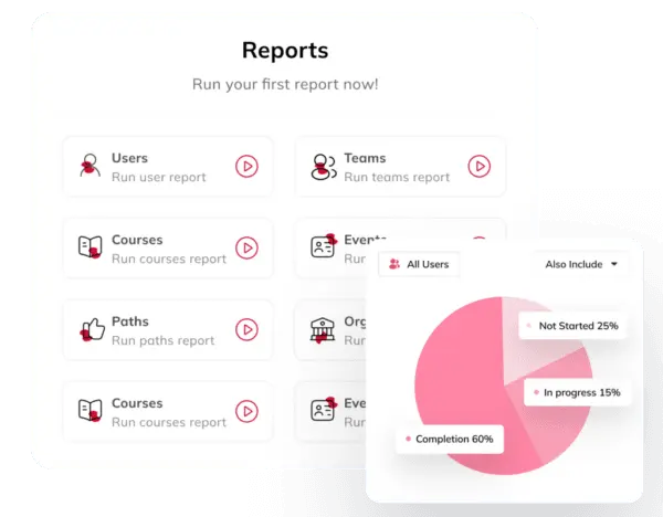 Employees can present data-based insights through Auzmor Learn.