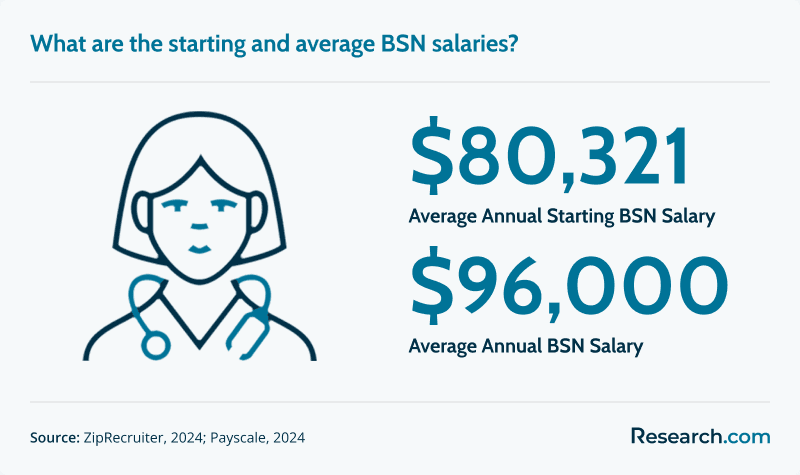 Average BSN Salary.png