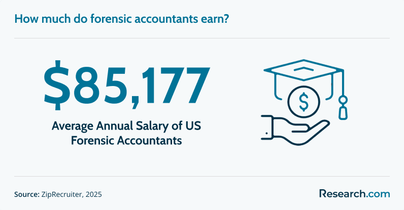 Average Forensic Accountant Salary.png
