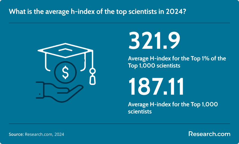 Average Hindex Scientists 2024.png