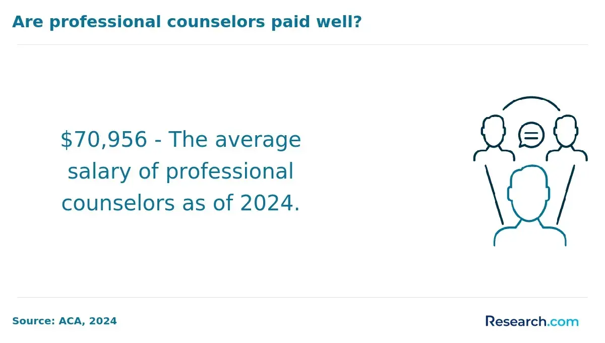 Average Professional Counselor Salary.webp