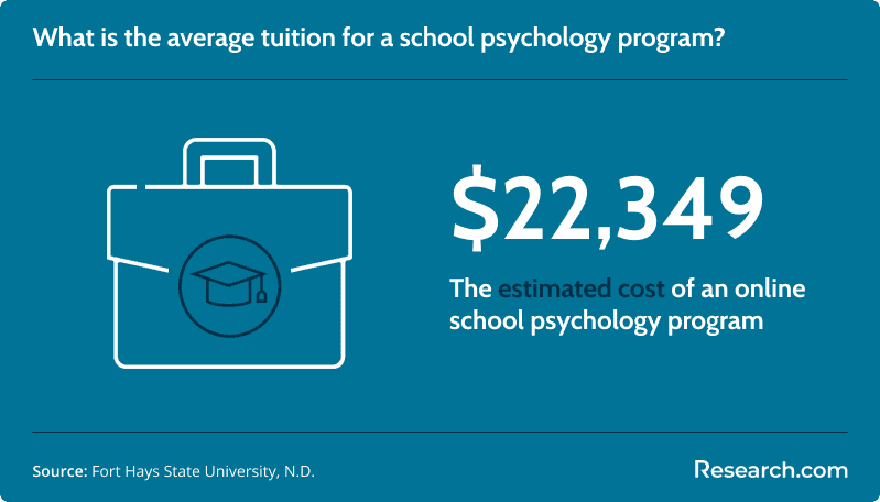 What is the average tuition for a school psychology program?