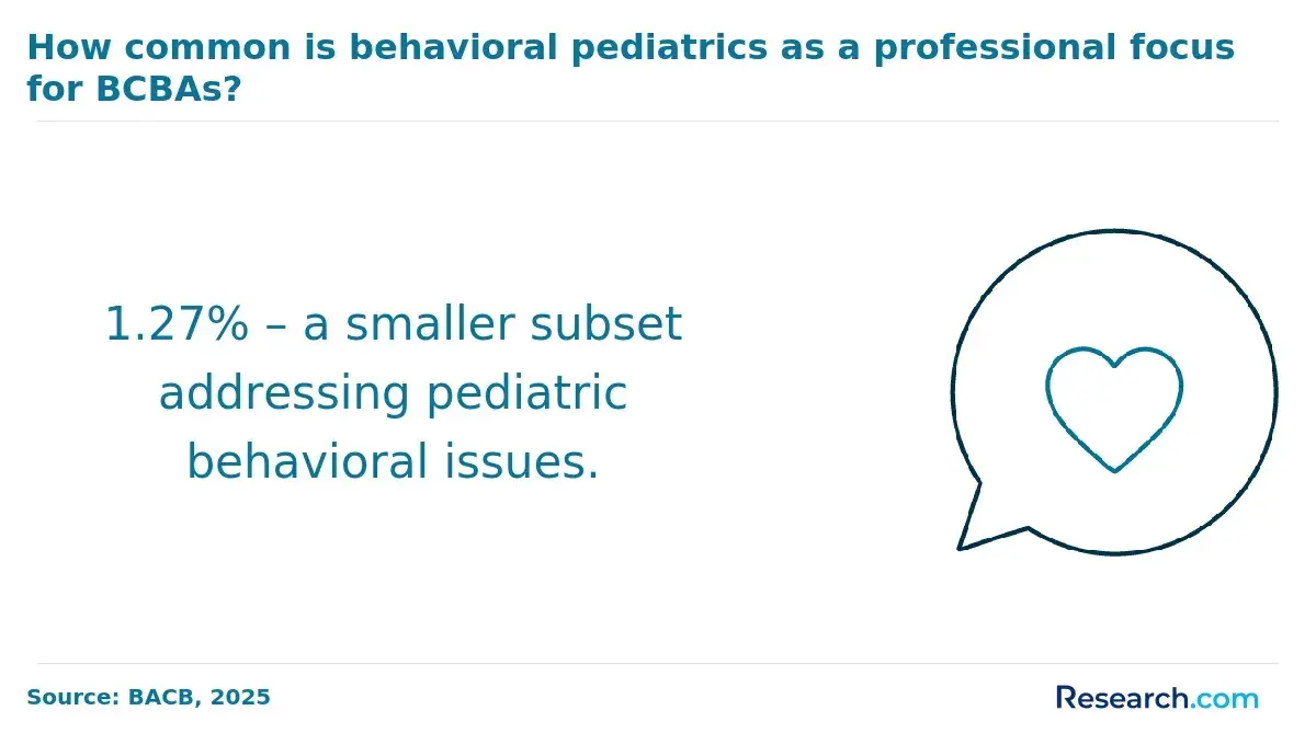 BCBA pediatrics