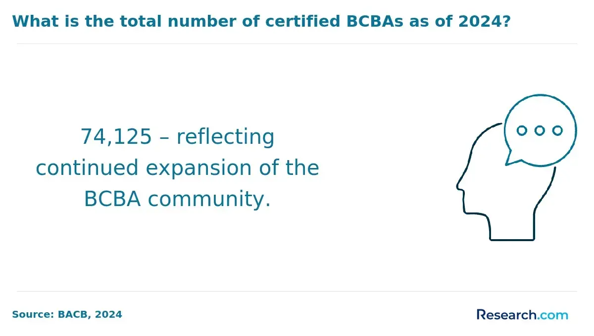 BCBAs number