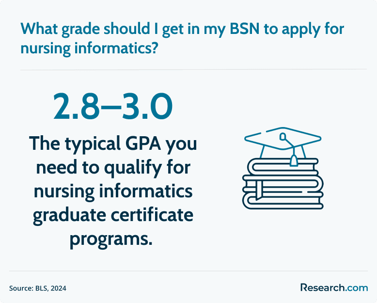 BSN grade for nursing informatics application