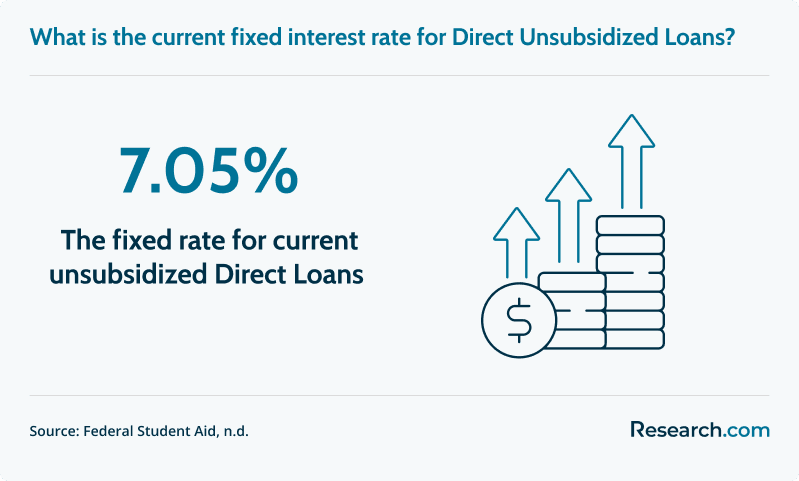 Beginner's Guide to Grad PLUS Loans 1.png