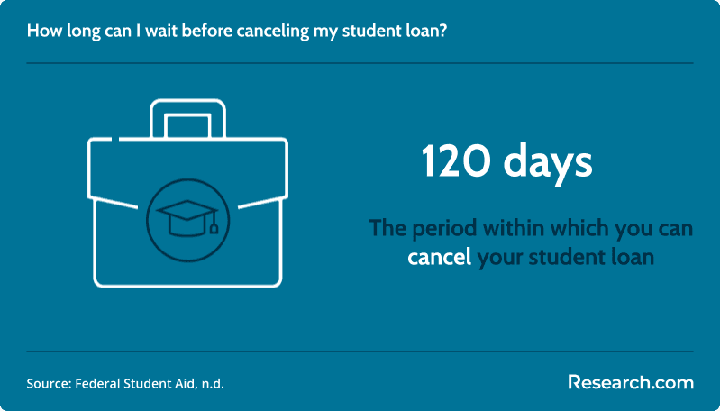 Beginner's Guide to Grad PLUS Loans 2.png