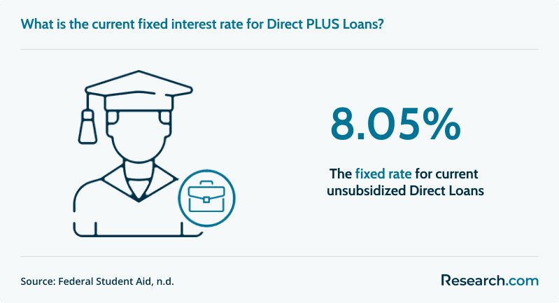 Beginner's Guide to Grad PLUS Loans 3.png