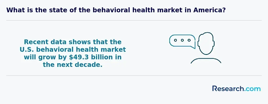 Behavioral health market growth