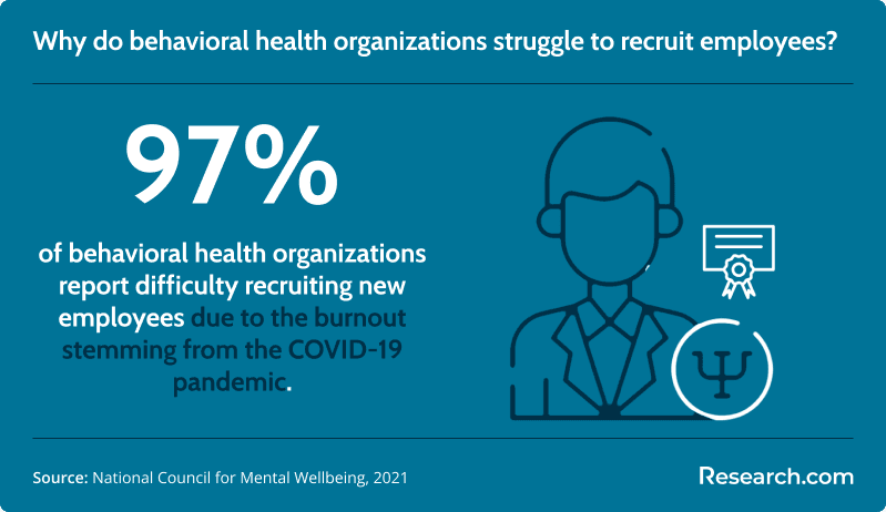 Behavioral health professionals burnout
