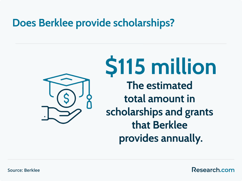 Berklee scholarships