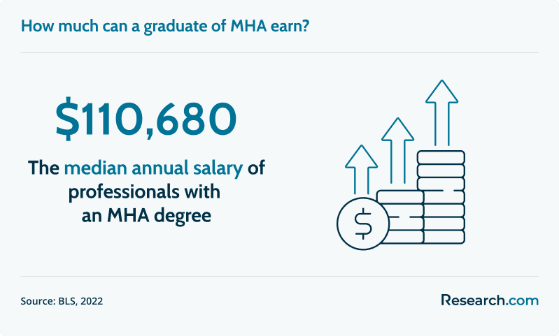 Best 1-Year Master's In Healthcare Administration 1.png