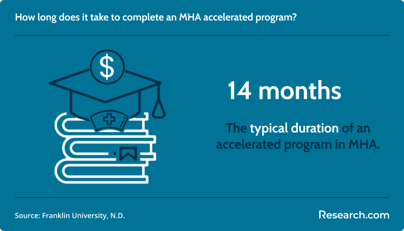 Best 1-Year Master's In Healthcare Administration 2.png
