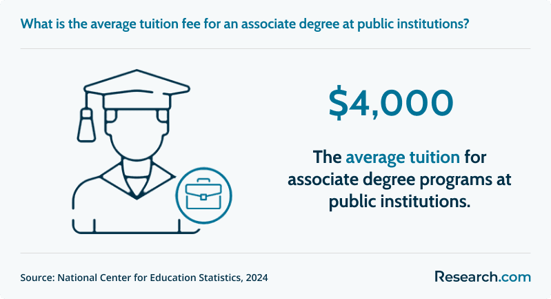 Best 6-Month Online Associate Degree Programs 1.png
