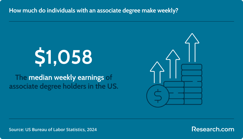 Best 6-Month Online Associate Degree Programs 2.png