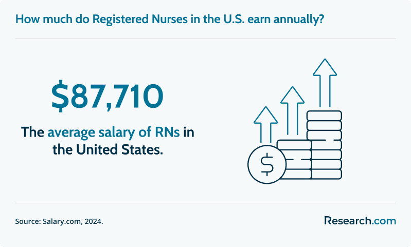 Best Accelerated BSN Programs.png