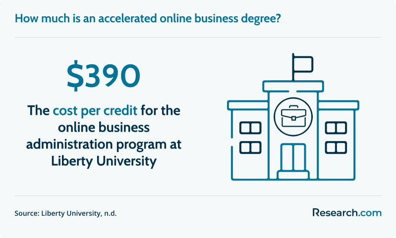 How much is an accelerated online business degree?