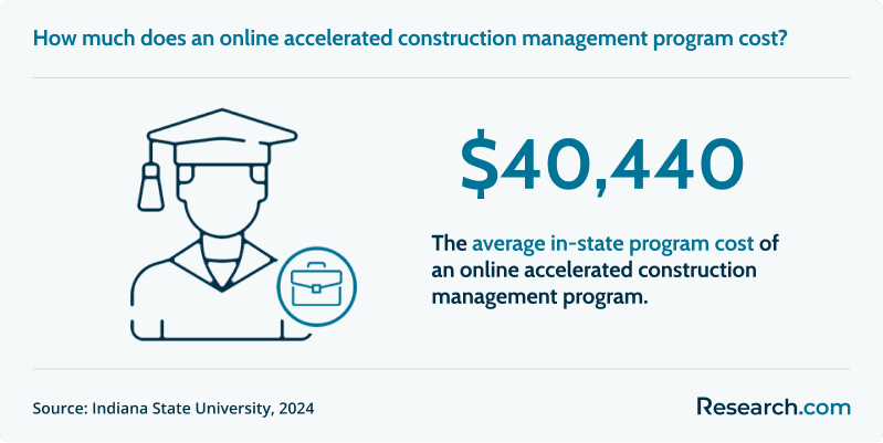Best Accelerated Construction Management Degree 1.png