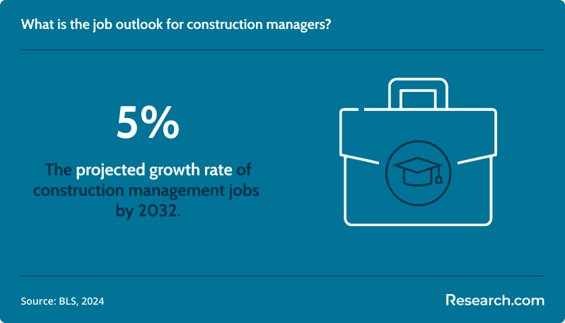 Best Accelerated Construction Management Degree 2.png