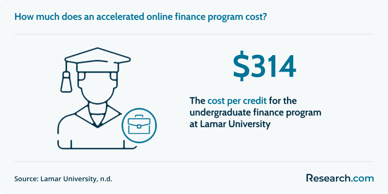 accelerated online finance degree cost