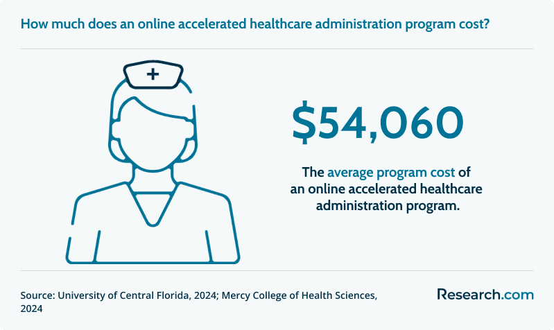 Best Accelerated Healthcare Administration Degree Programs Online 1.png