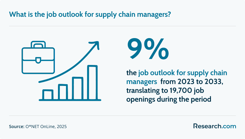 Best Accelerated Online Master's Degree in Supply Chain Management (b).png