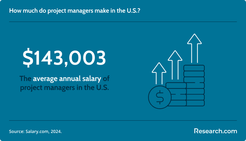 project manager salary