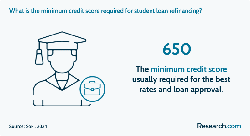 Best Banks That Refinance Student Loans 1.png
