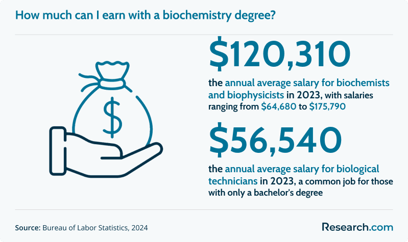 How much can I earn with a biochemistry degree?