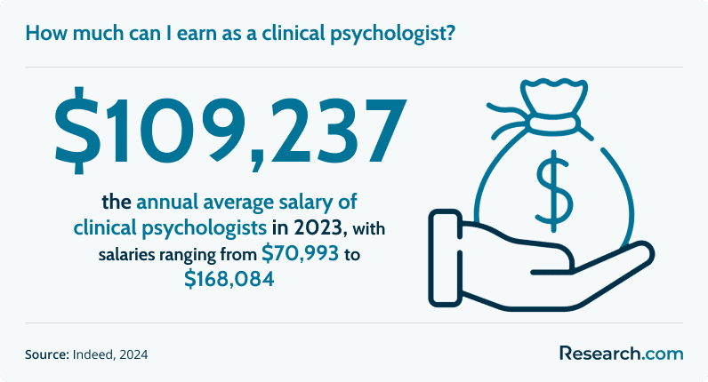 How much can I earn as a clinical psychologist?