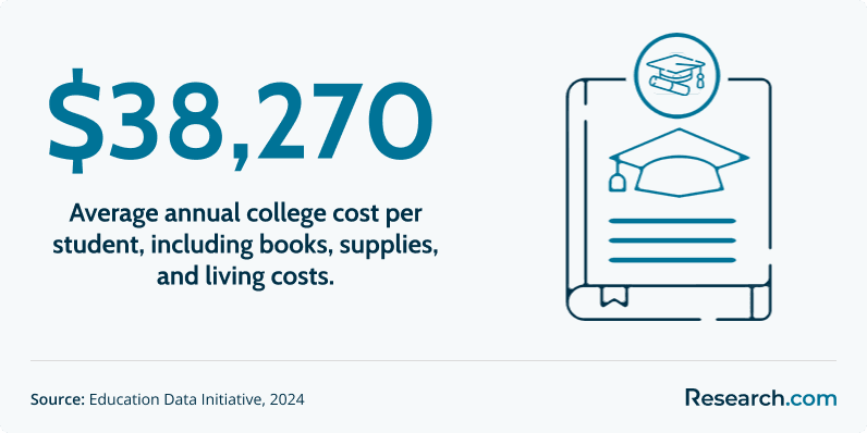 Best Degrees For A Career In Sales1.png