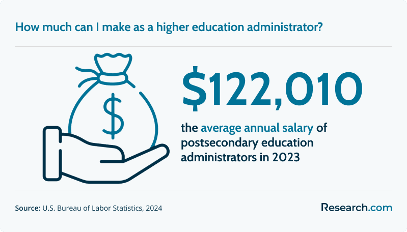 How much can I make as a higher education administrator?