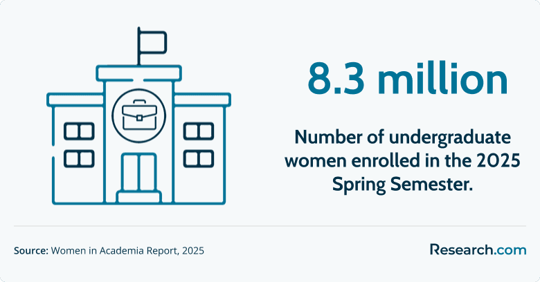 Best Historically Women's Colleges in the U.S. 3.png