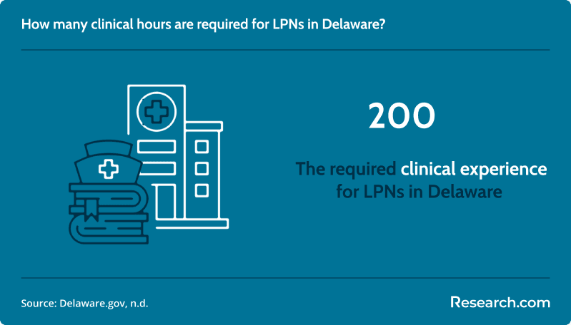 Best LPN Programs in Delaware 2.png