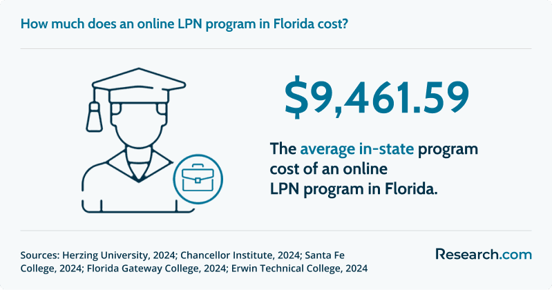 Best LPN Programs in Florida 1.png