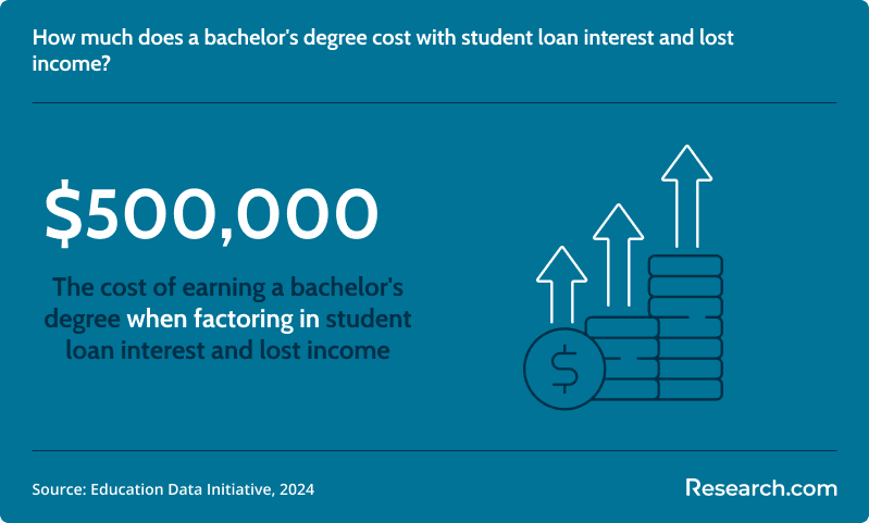 Best Lenders to Lower Your Student Loan Payment 1.png