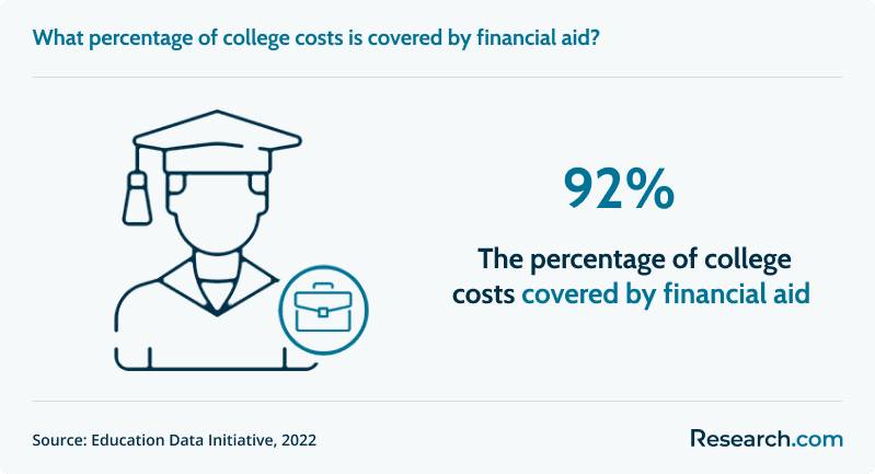 Best Lenders to Lower Your Student Loan Payment 2.png