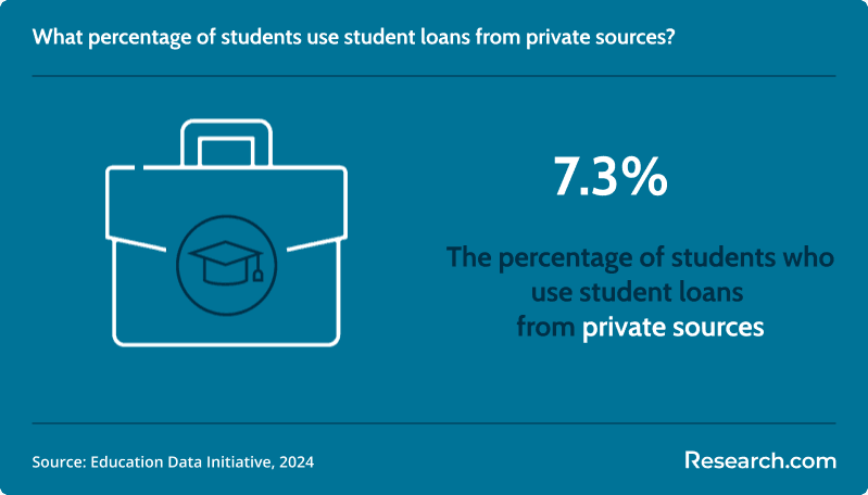 Best Lenders to Lower Your Student Loan Payment 3.png