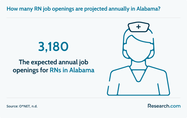 Best Nursing Schools in Alabama 1.png