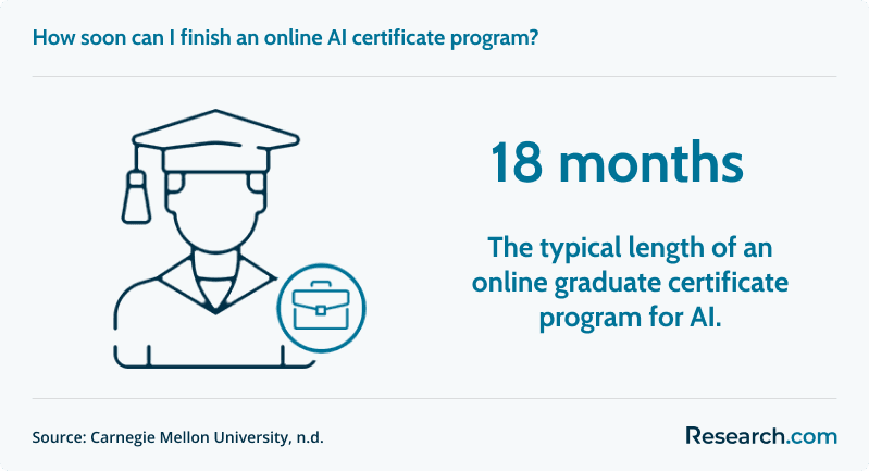 Best Online Artificial Intelligence Degree Programs 1.png
