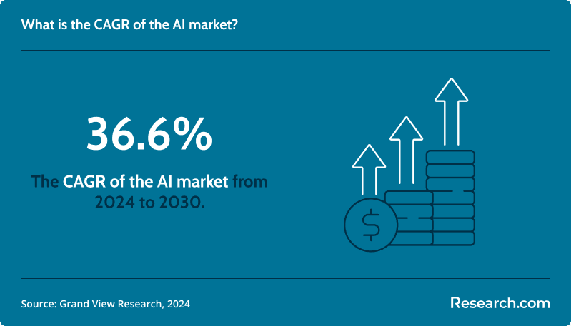 Best Online Artificial Intelligence Degree Programs 2.png