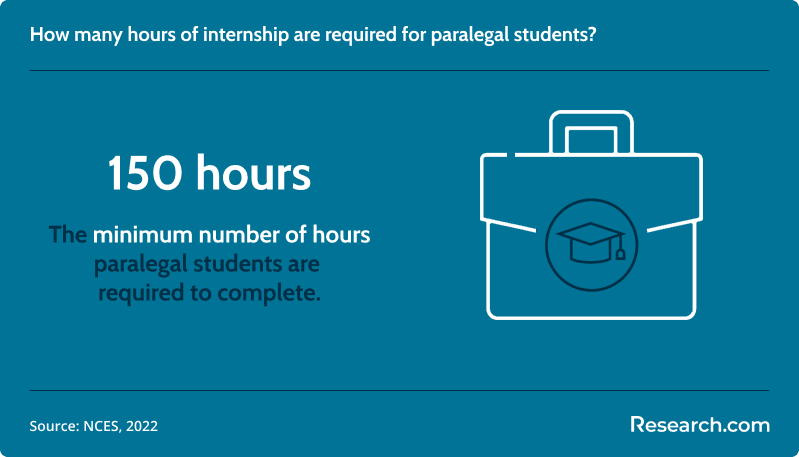 How many hours of internship are required for paralegal students?