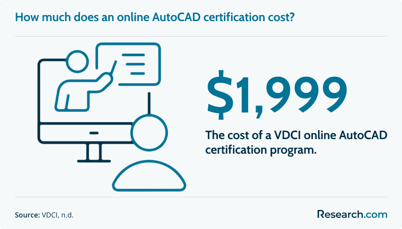 How much does an online AutoCAD certification cost?